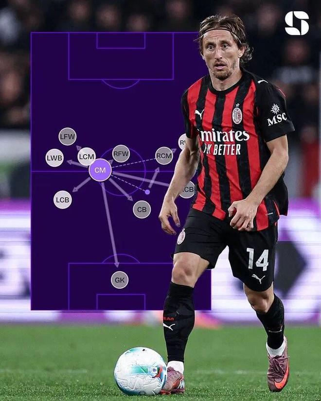 数据分析：维达德卡萨布兰卡历史战绩与本届展望的简单介绍