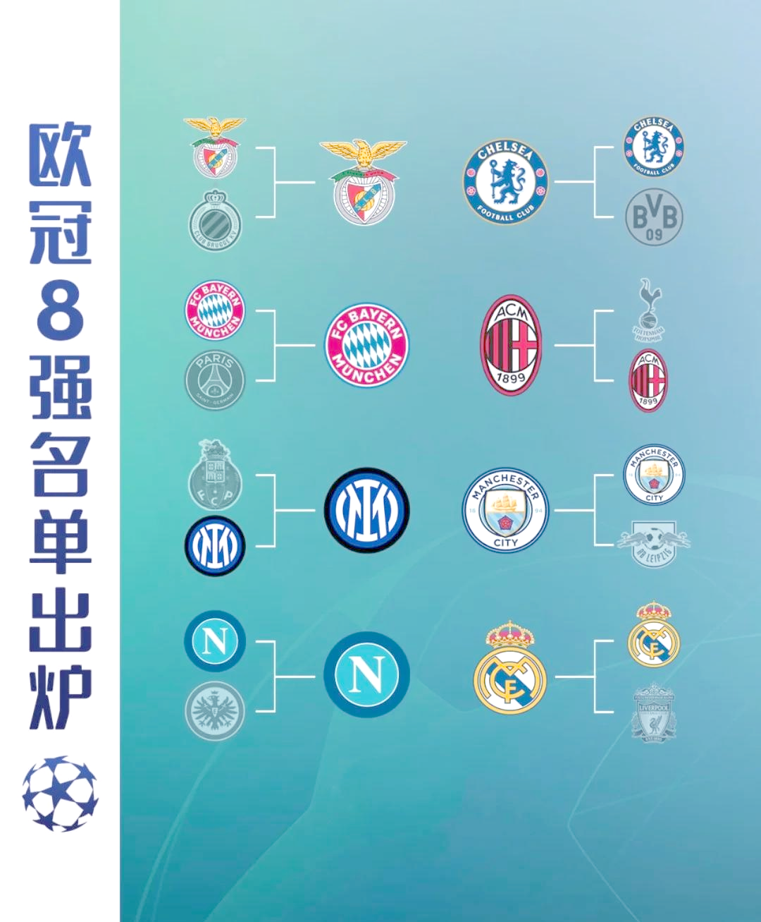 皇家马德里凭借实力晋级欧冠八强