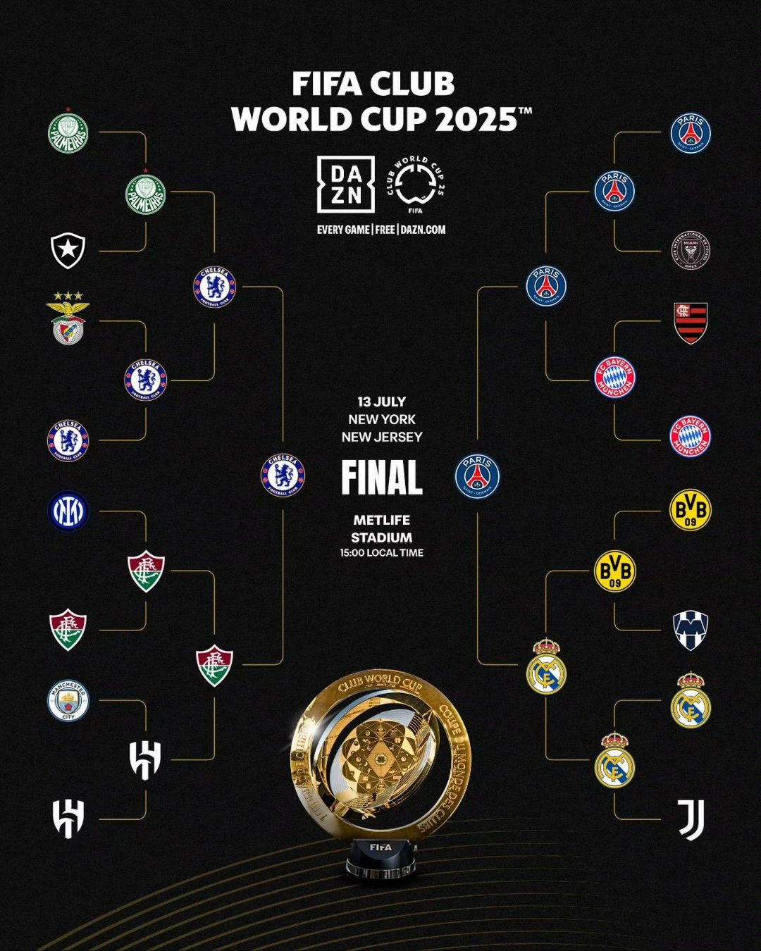 关于切尔西击败皇家马德里,一路走来无往不胜的信息 关于切尔西击败皇家马德里,一路走来无往不胜的信息