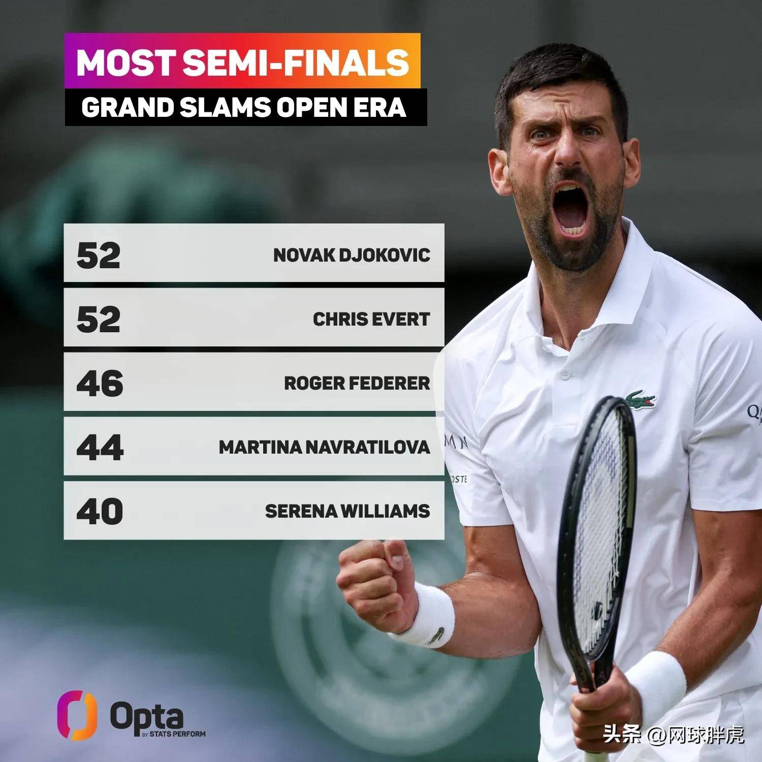 包含日本网球队完胜法国网球队，费德勒打破历史纪录的词条