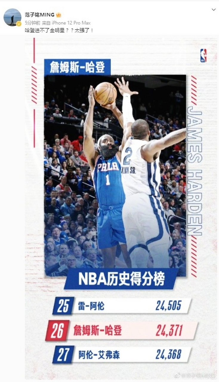 灰熊逆转北京队，哈登统治全场的简单介绍