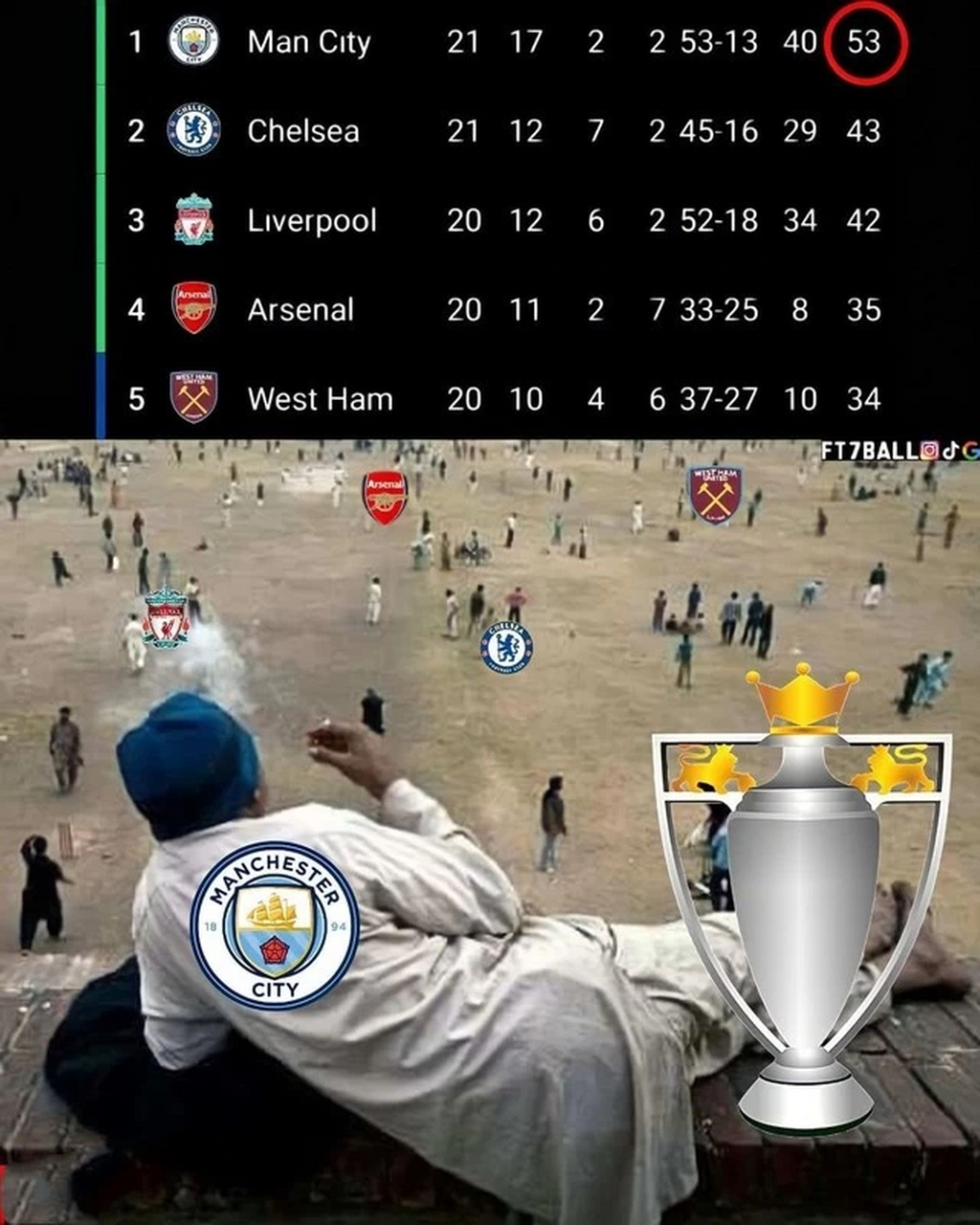 曼城碾压荷兰，弗拉霍维奇打破历史纪录的简单介绍